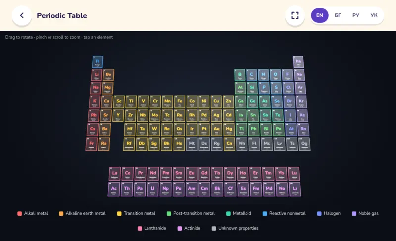 Periodic Table, a screen from the game